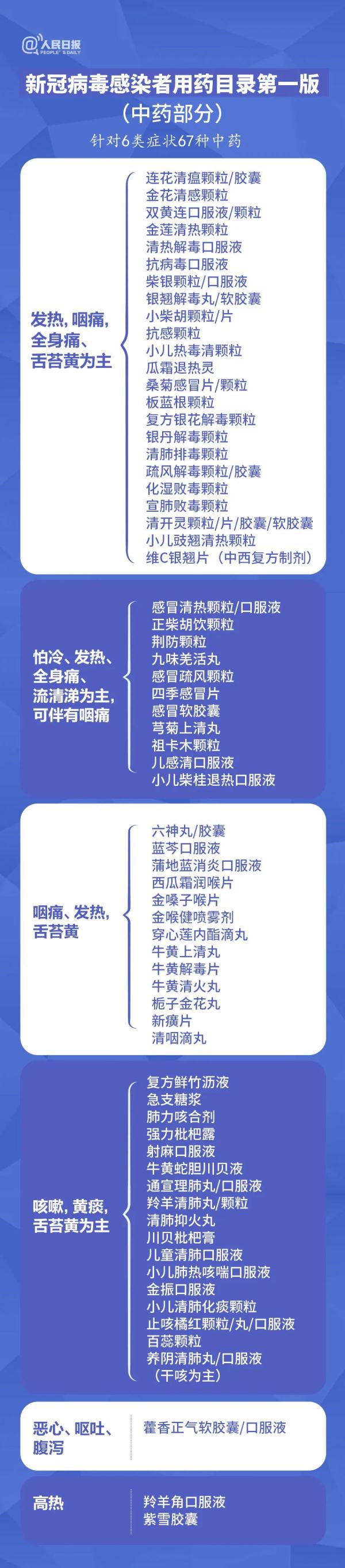 這些藥不能一起吃！一張圖告訴你如何科學(xué)用藥